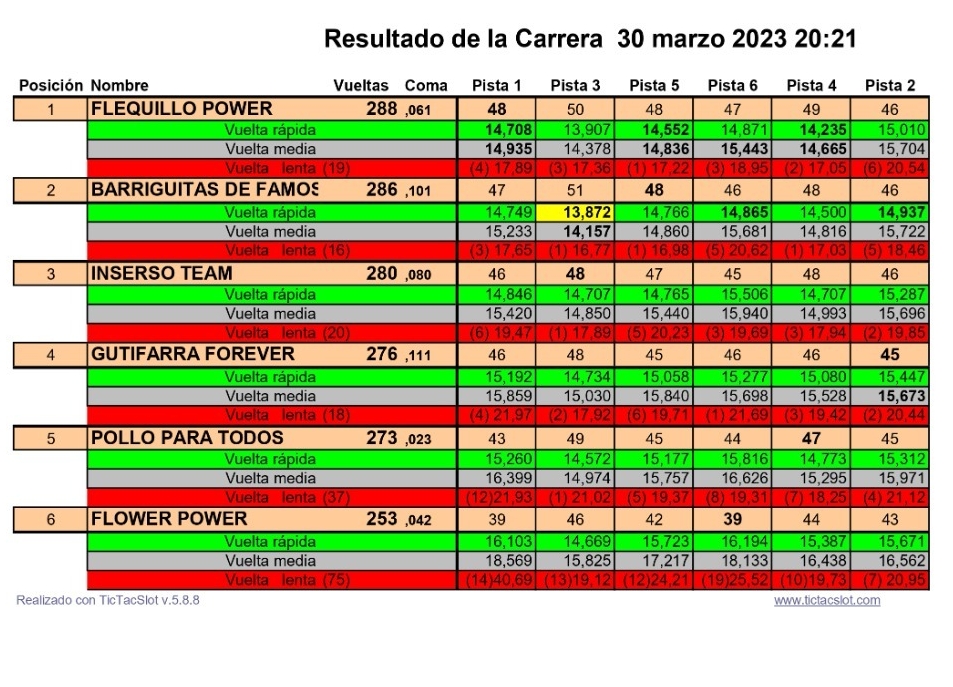 Campeonato Club 2022 – 2023