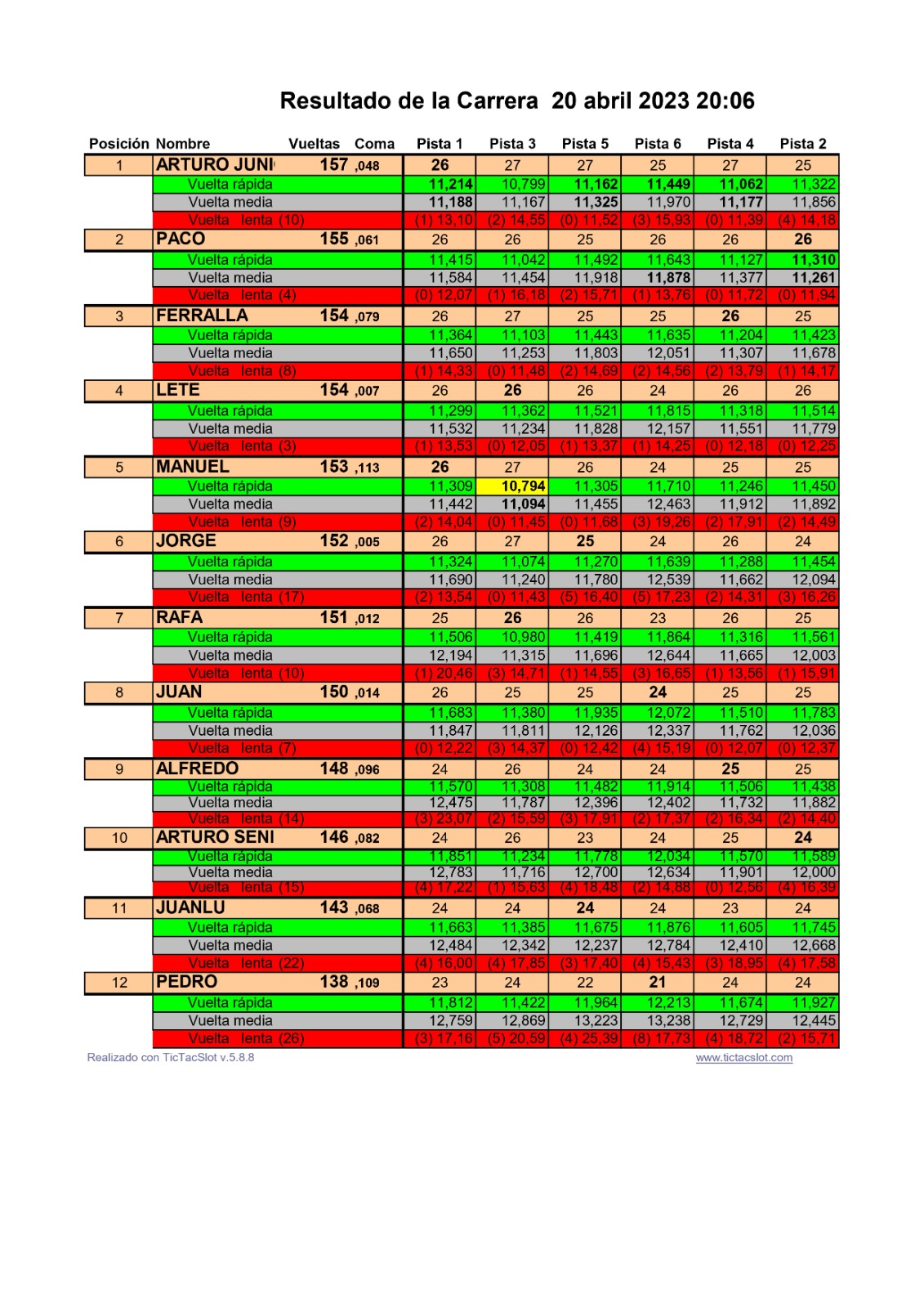 Campeonato Club 2022 – 2023