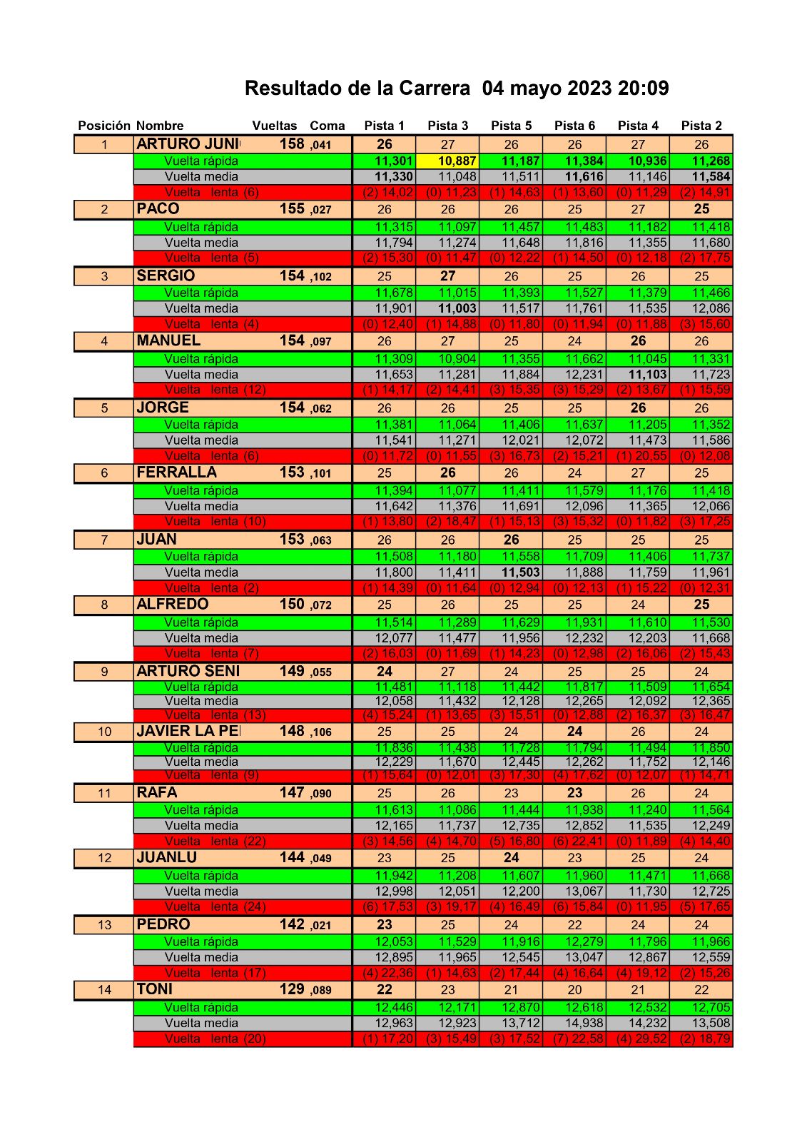 Campeonato Club 2022 – 2023