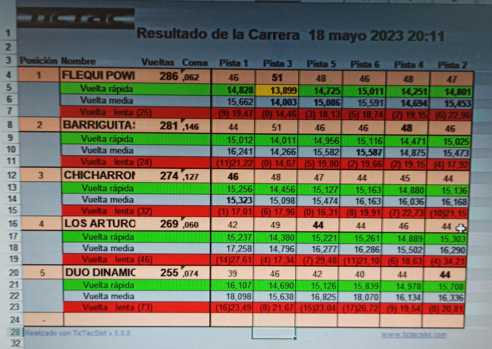 Campeonato Club 2022 – 2023