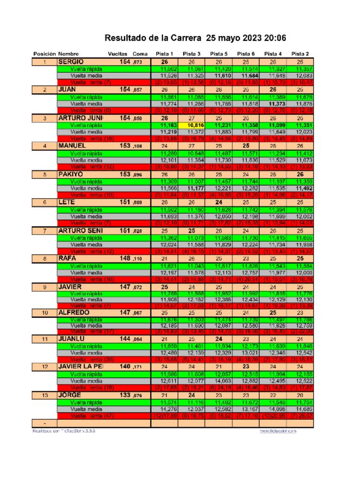 Campeonato Club 2022 – 2023