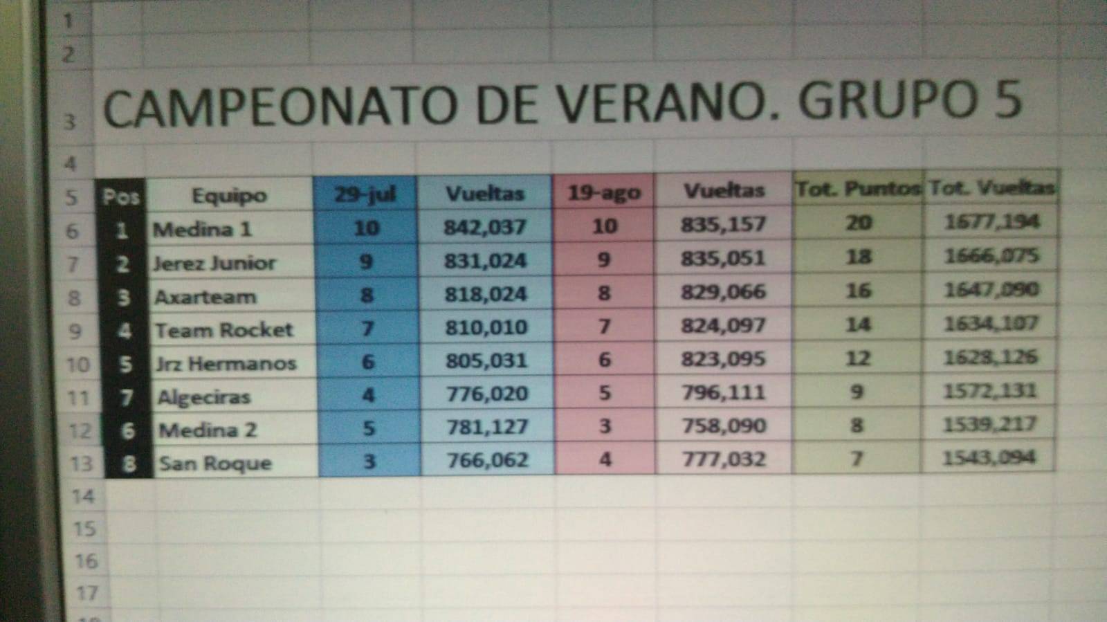 Resistencias Verano 2022 – 2023