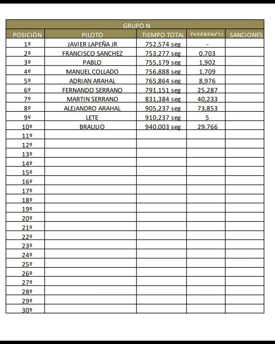 Resultados Tercera Prueba Rallyslot en Medina