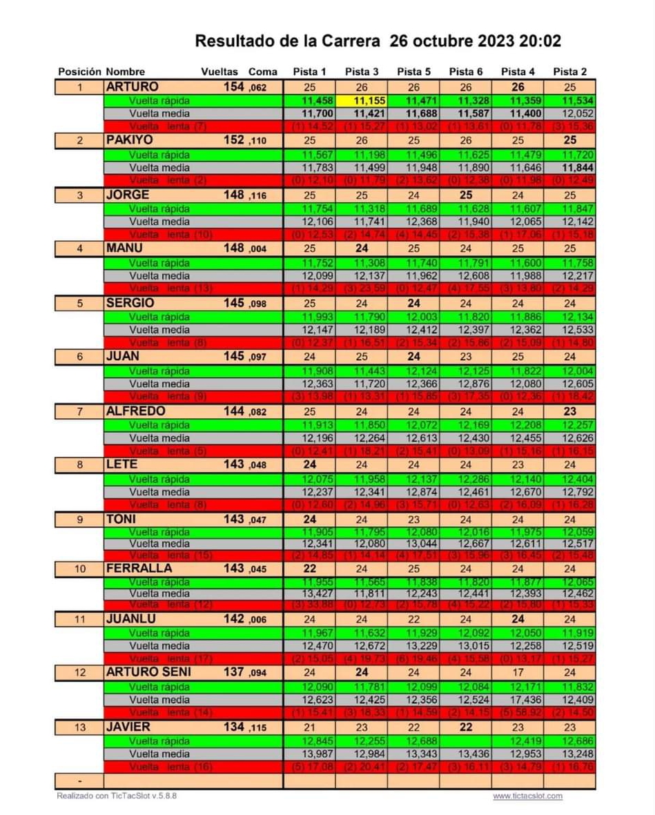 Resultado 3 prueba grupo c