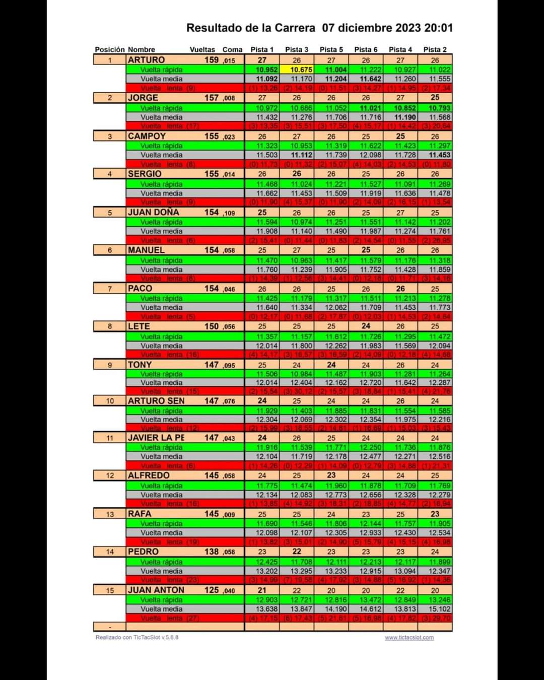 Resultado 2ª Prueba Gt3