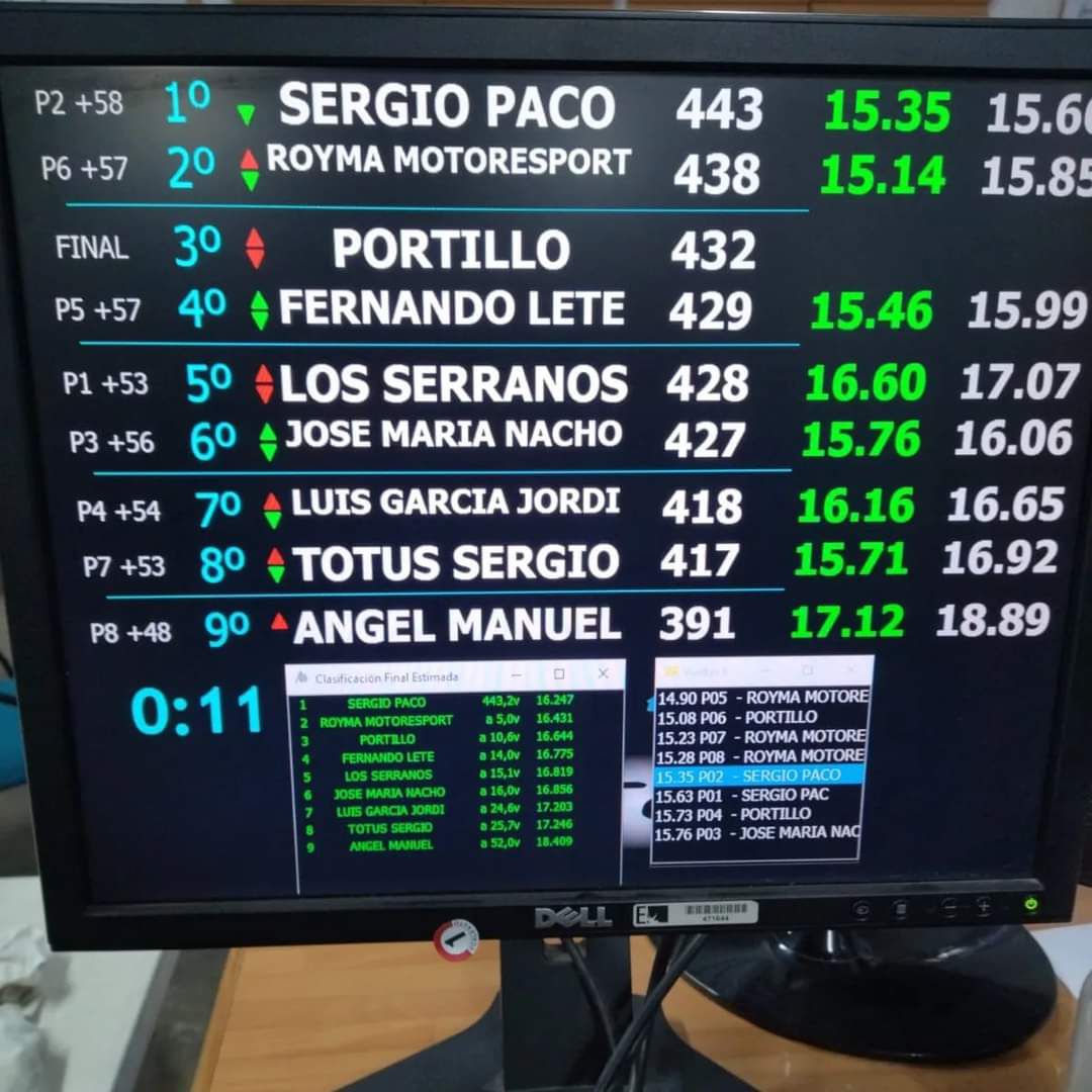 Resistencia Fiat Abarth Sevilla