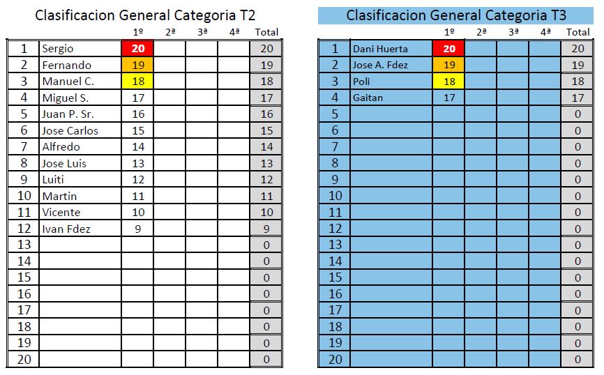 Resultado 1ª Prueba Cto. Raid Medina 2024