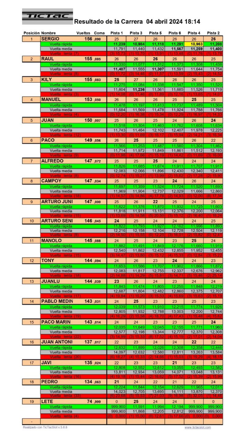 RESULTADO 2ª F1