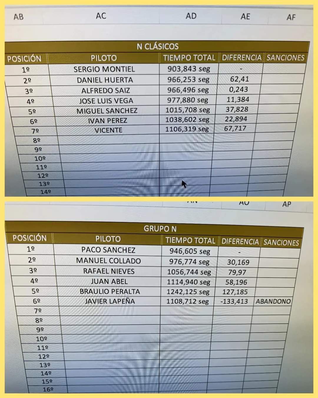 Resultado Rally Portugal