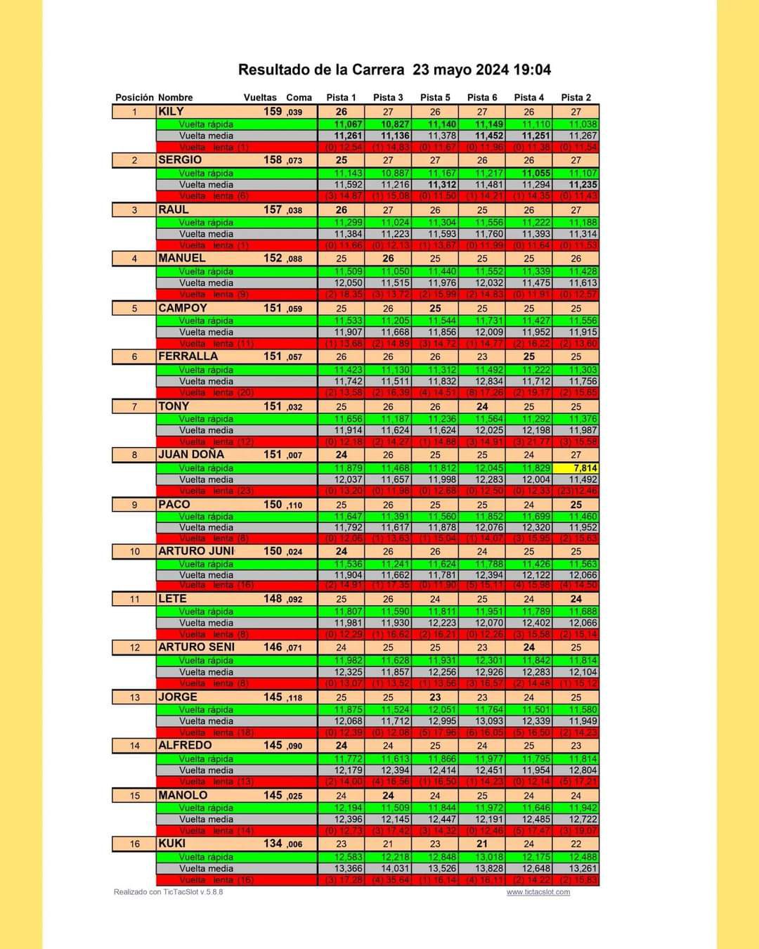 1ª Prueba Grupo 5