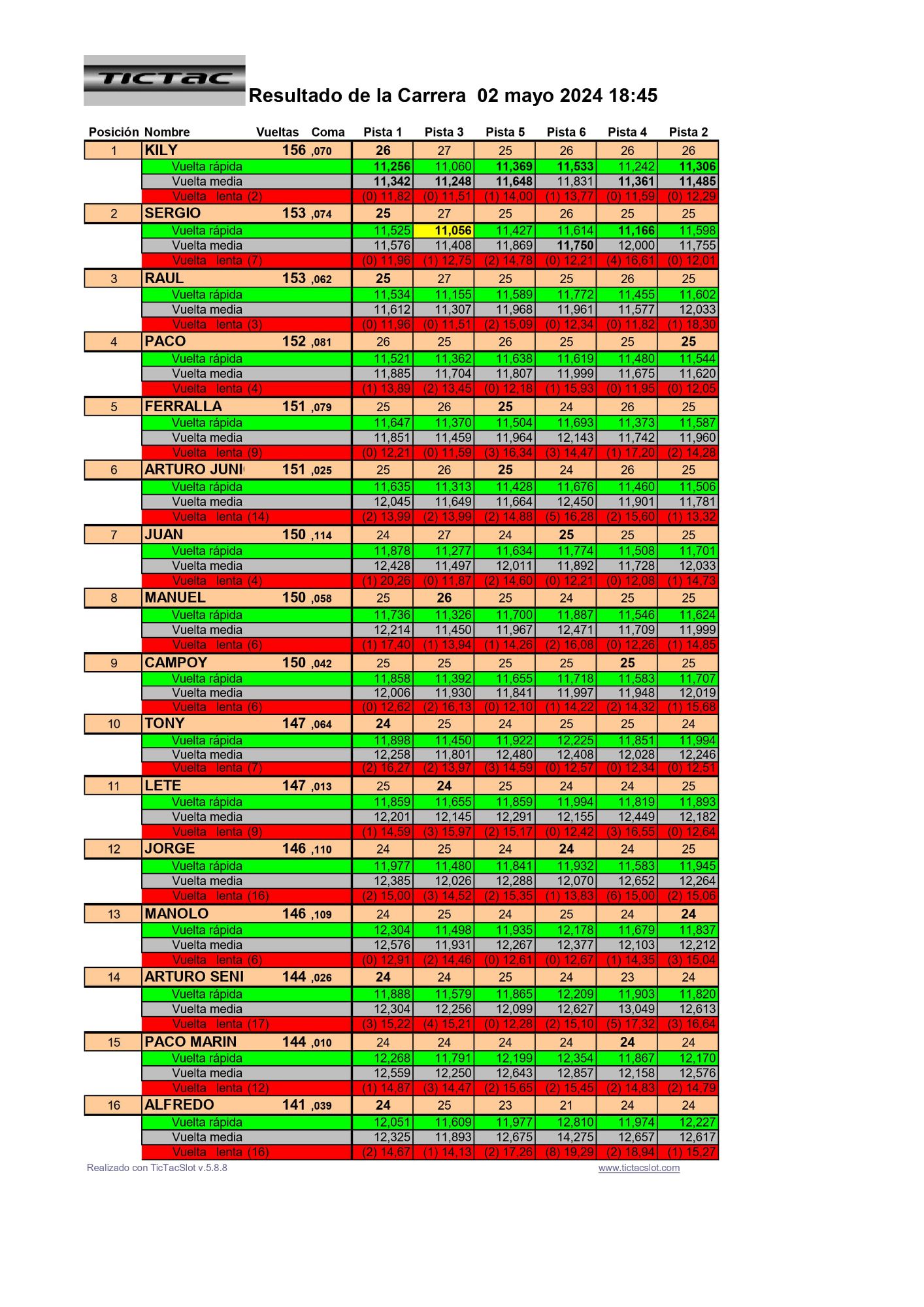 Última carrera F1 de la temporada