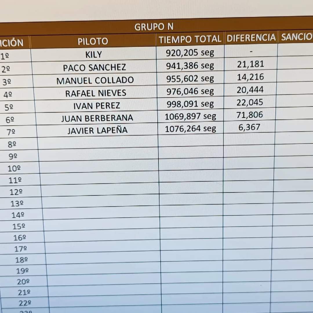 Resultado Rally Medina