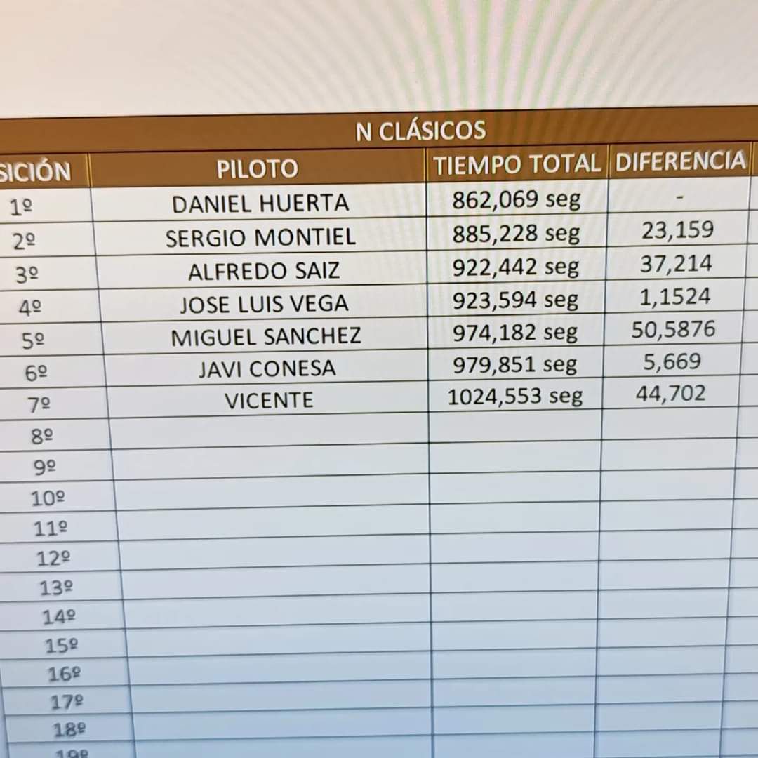 Resultado Rally Medina
