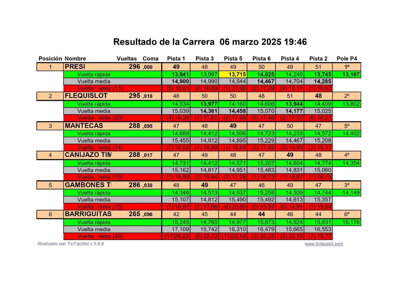 1ª Prueba 1/24 BRM