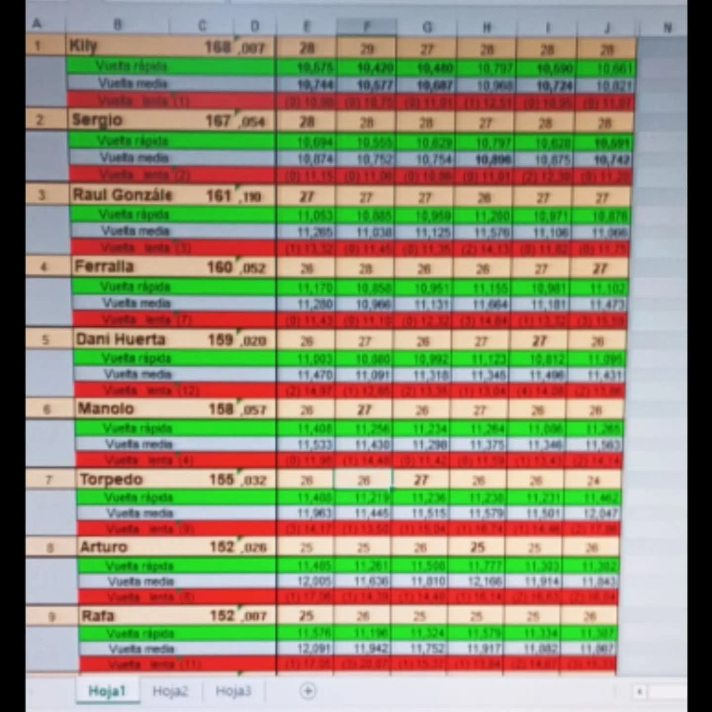 Resultado 1ª Prueba Gt3