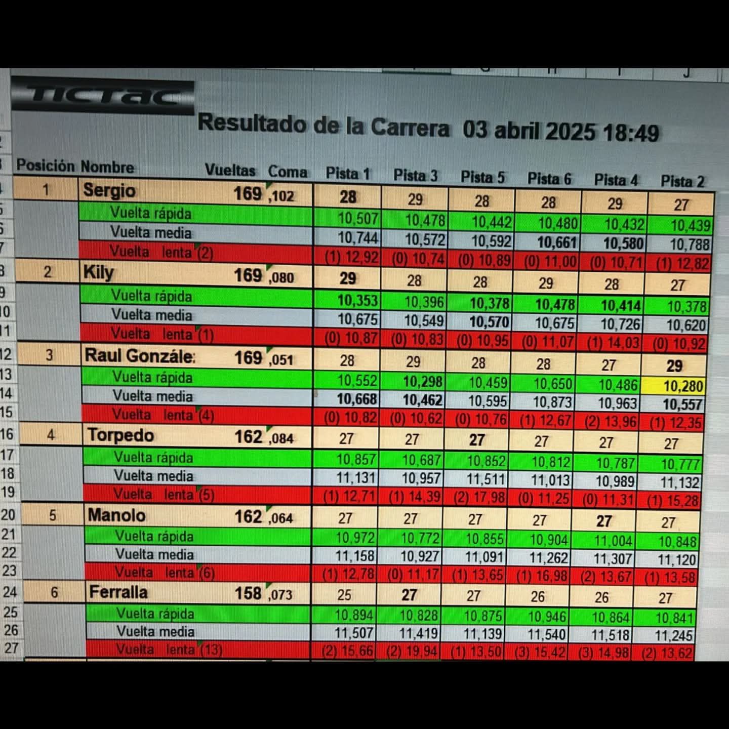 Resultado 1ª LMP