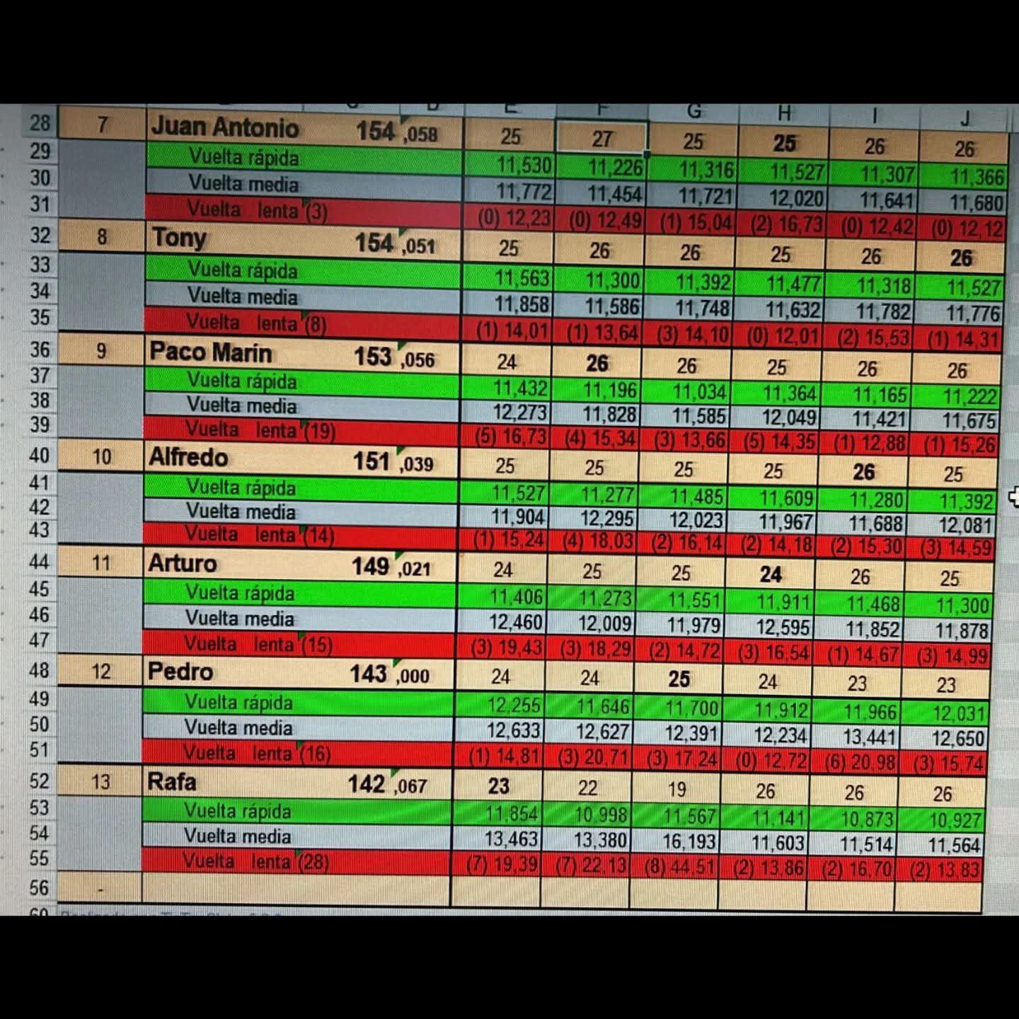 Resultado 1ª LMP