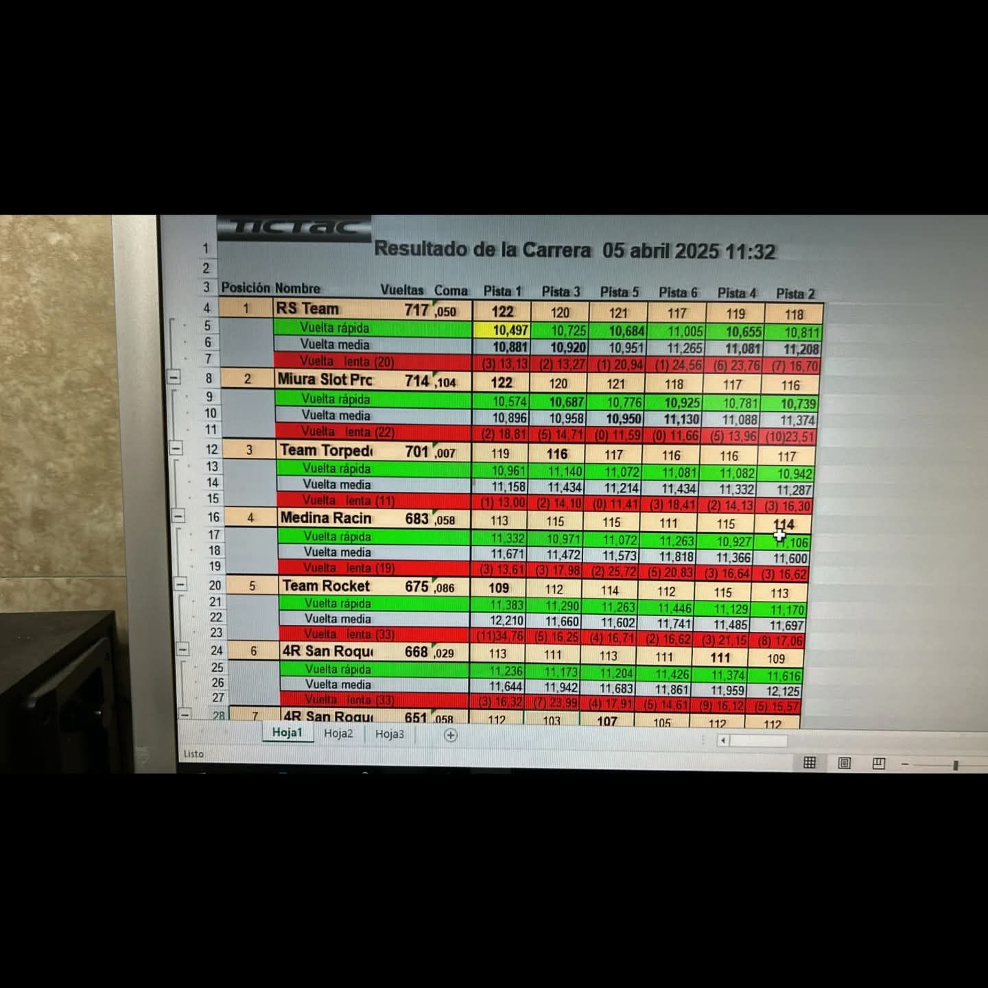 Resultado última prueba Provincial